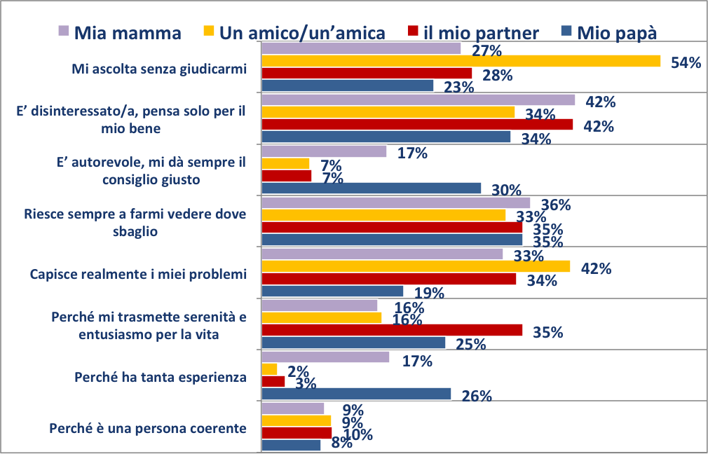 Figura di Riferimento (Grafico2)