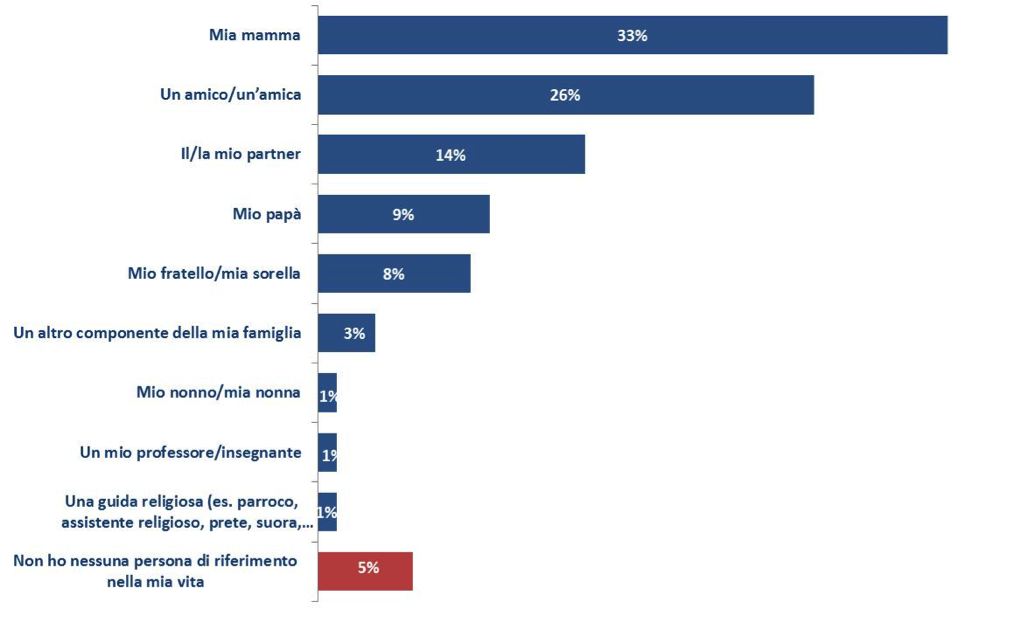 Figura di Riferimento (Grafico1)