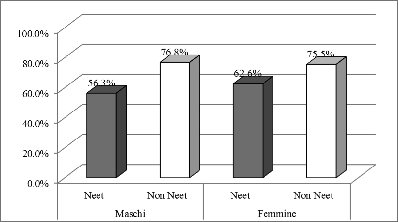 neet1