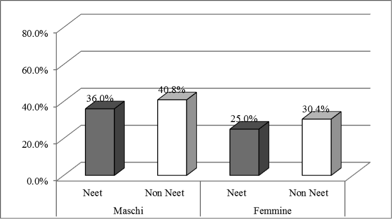 neet2