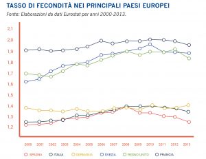 tasso di fecondita